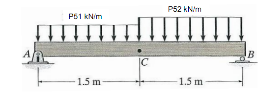 2107_Determine the Shear Force and Bending Moment.png